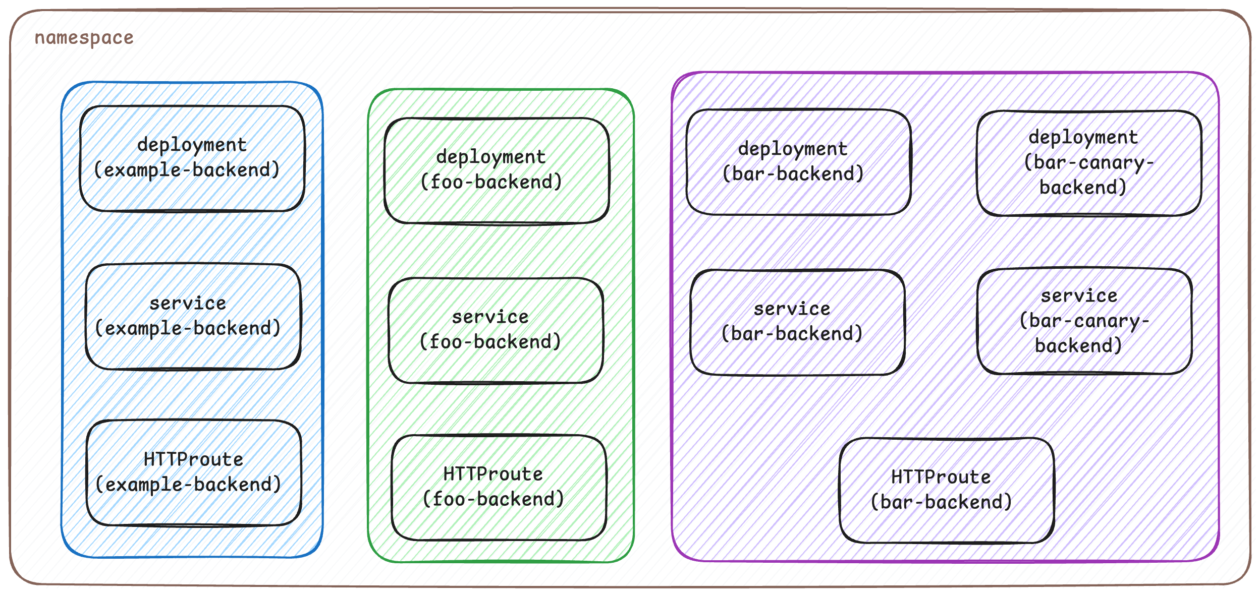 Diagram Kubernetes Resources