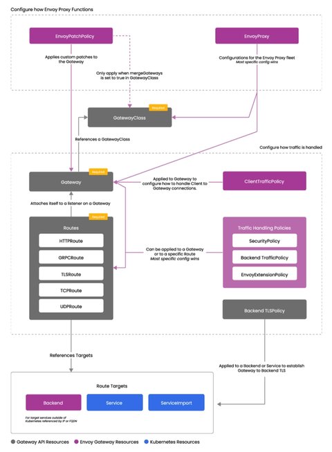 Correlation Gateway API