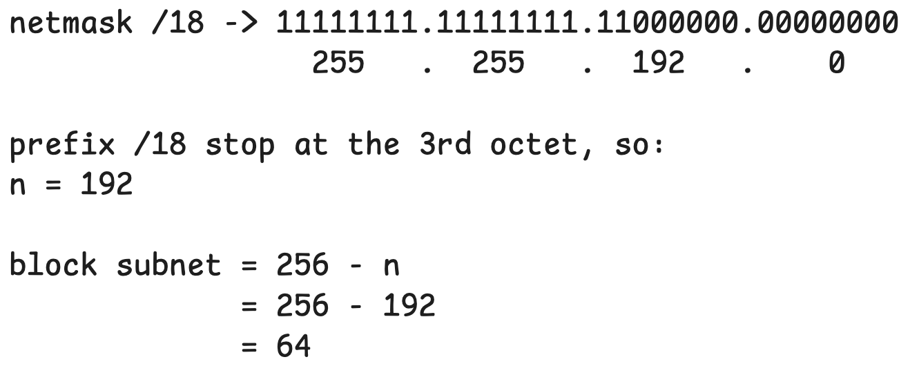 Block Subnet