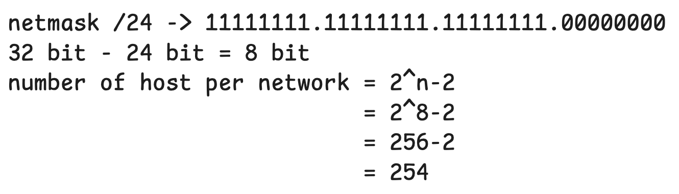 Number of Host