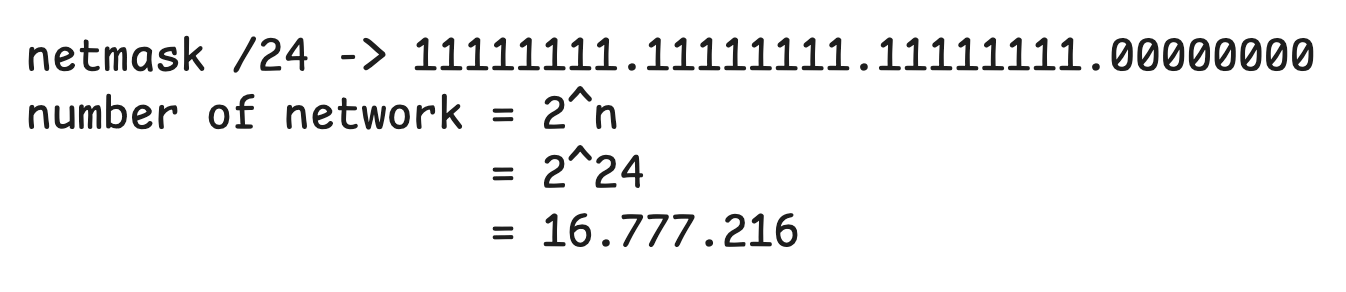 Number of Network